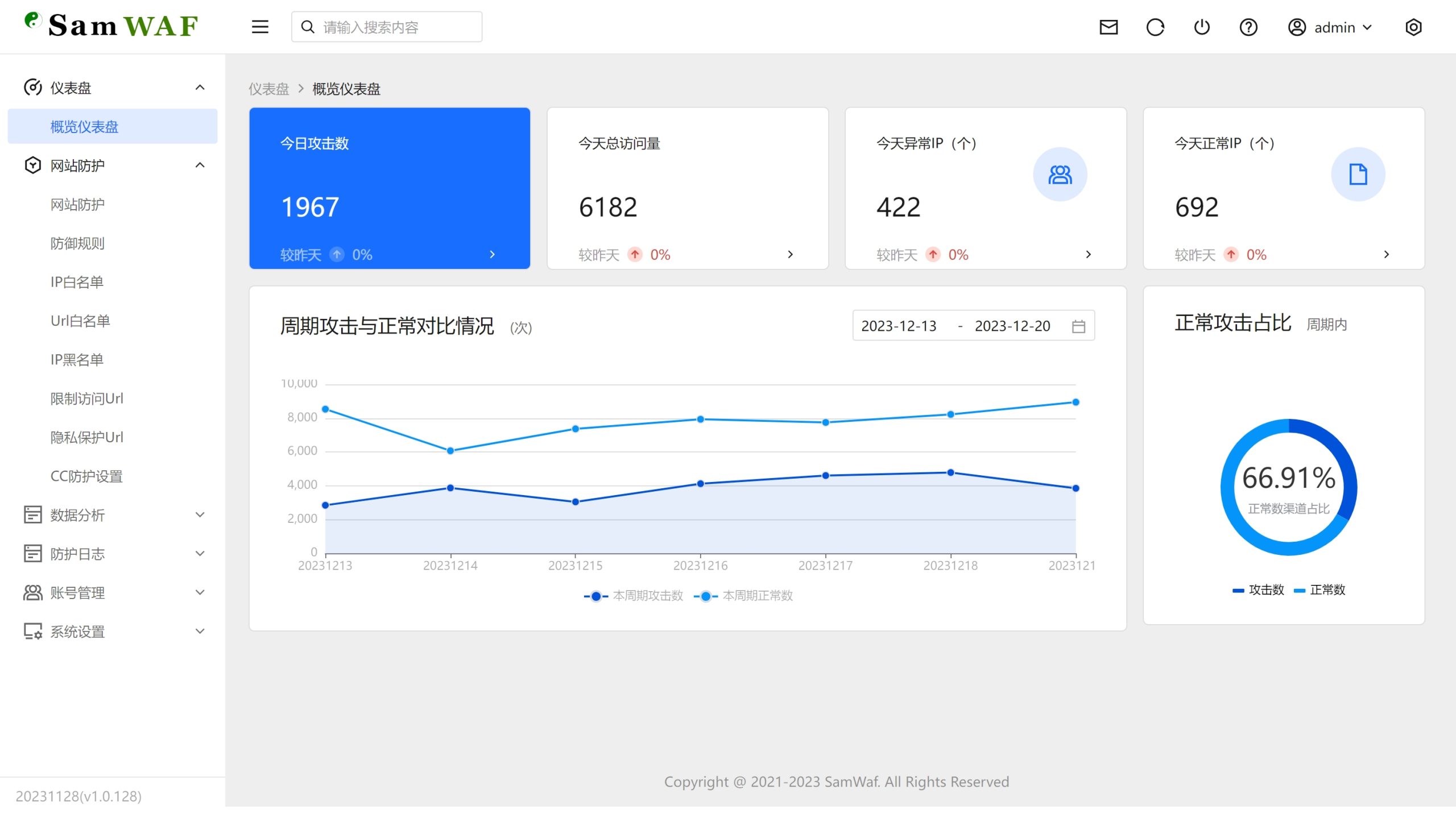 SamWaf 开源轻量级网站防火墙源码-小鹏项目网