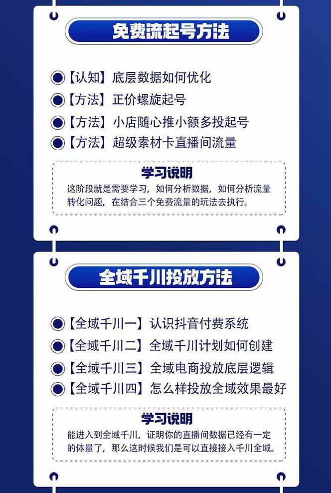 图片[1]-全域电商-粗暴玩法课：10亿销售经验干货分享！定位/免费起号/千川投流-小鹏项目网