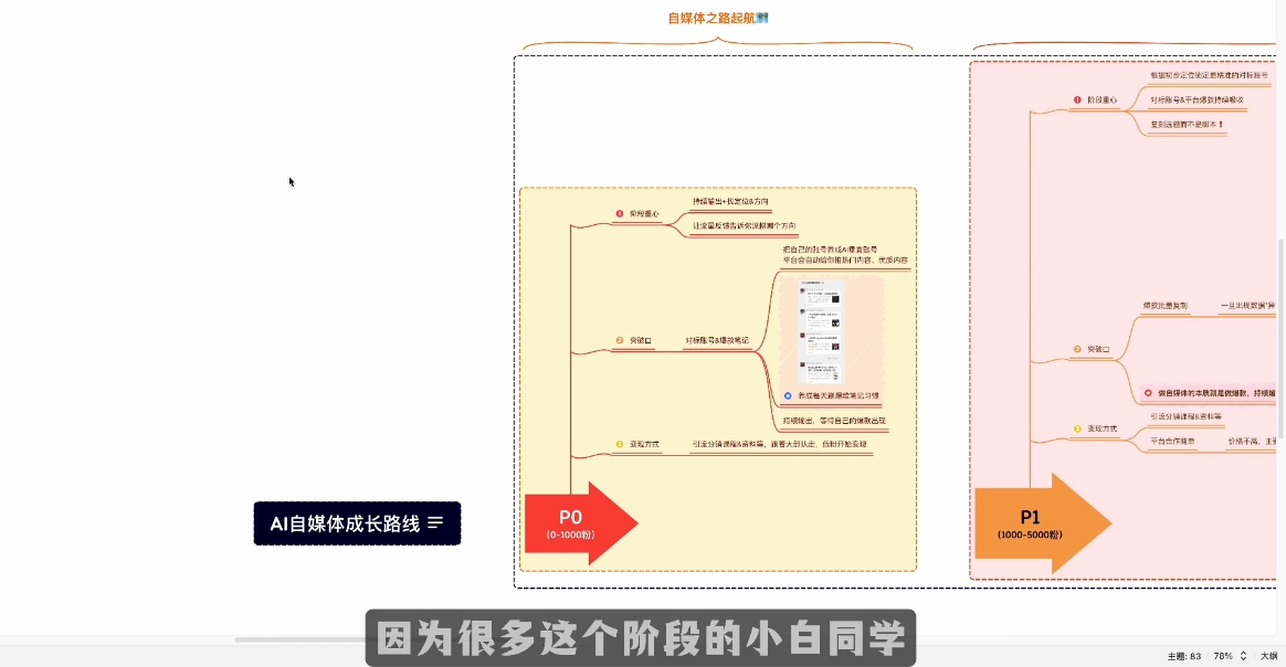 Ai全流程自媒体变现实战课-小鹏项目网