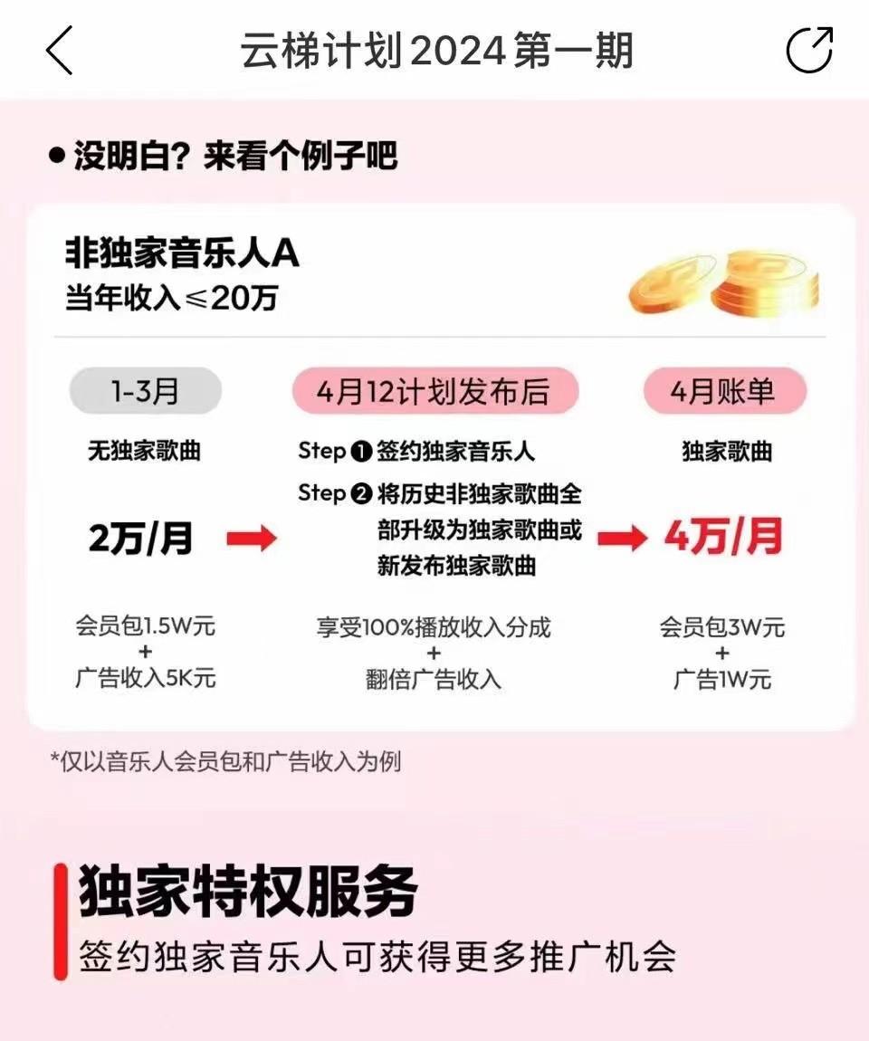 图片[4]-2024网易云云梯计划 单机日300+ 无脑月入5000+-小鹏项目网