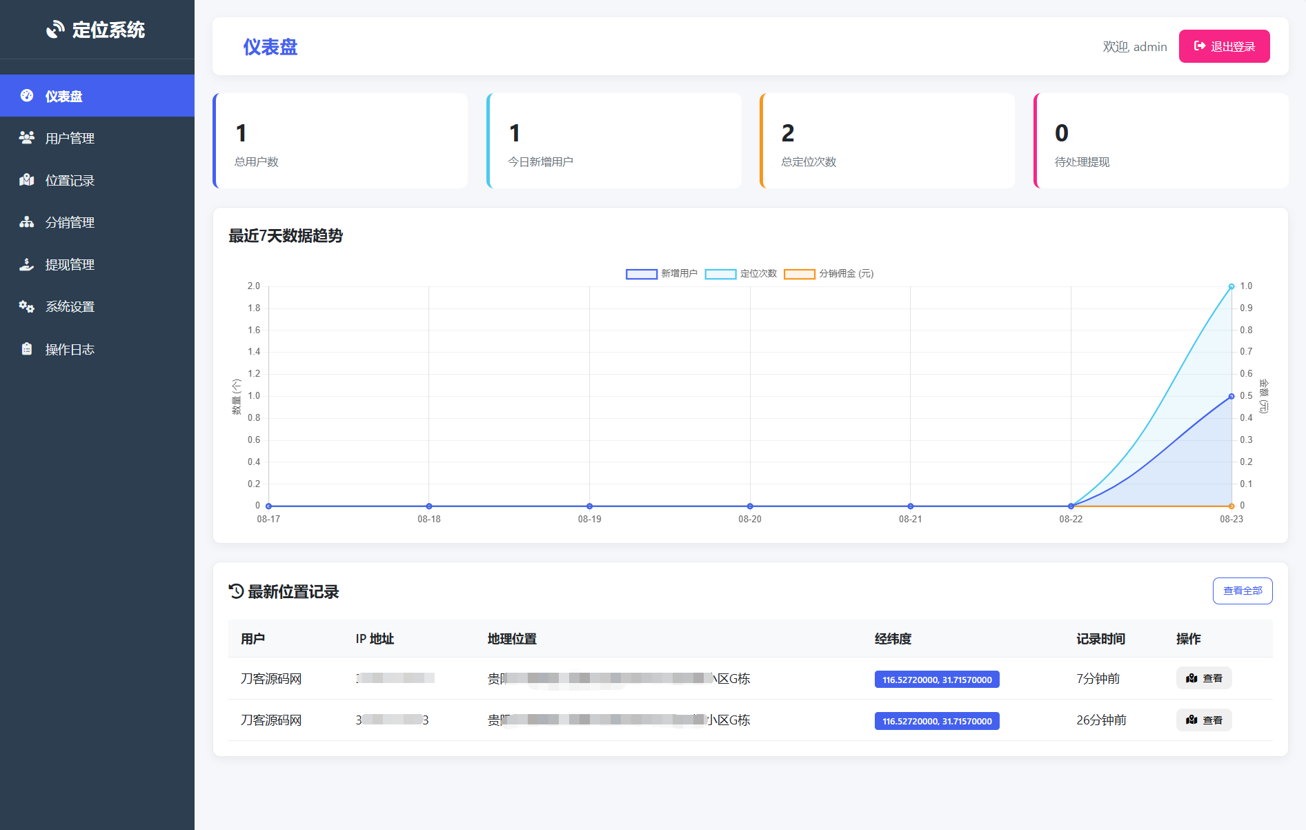 IP定位系统源码 二开版 新增分销功能-小鹏项目网