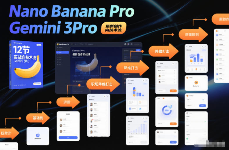 Nano Banana Pro Gemini 3Pro，最新创作实战课，12节实战向技术流，职场降维打击-小鹏项目网