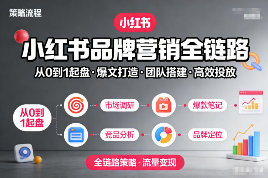 小红书品牌营销全链路，从0到1起盘、爆文打造、团队搭建到高效投放的全链路策略-小鹏项目网