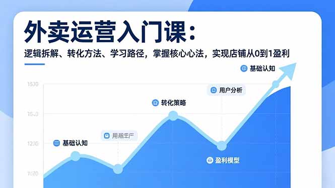 外卖运营入门课，逻辑拆解、转化方法、学习路径，掌握核心心法，实现店铺从0到1盈利-小鹏项目网