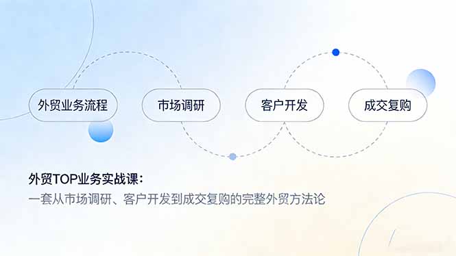 外贸TOP业务实战课：一套从市场调研、客户开发到成交复购的完整外贸方法论-小鹏项目网
