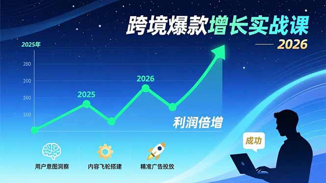 跨境爆款增长实战课，教授用户意图洞察、内容飞轮搭建、精准广告投放，助力卖家2026年利润倍增-小鹏项目网