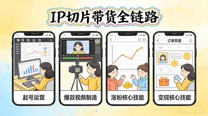IP切片带货全链路(更新-小鹏项目网