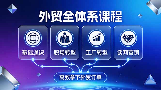外贸全体系课程：覆盖基础通识+职场转型+工厂转型+谈判营销，一套流程帮你高效拿下外贸订单-小鹏项目网