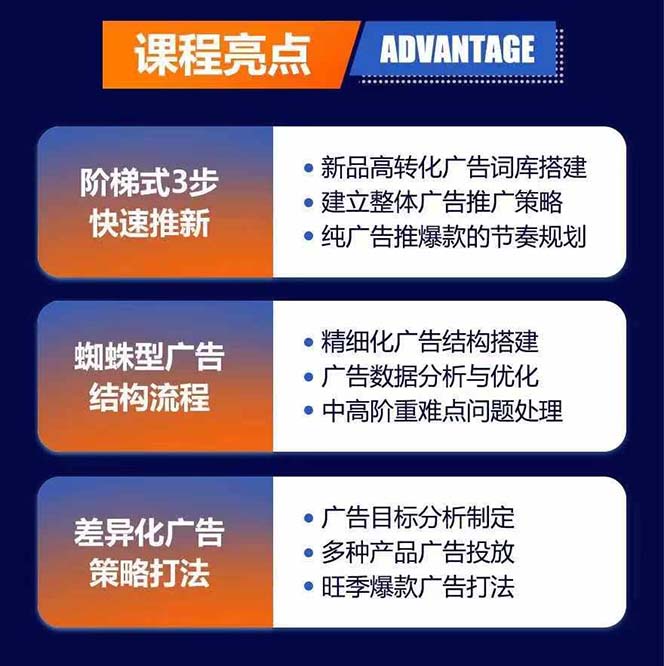 图片[1]-亚马逊爆款广告训练营：掌握关键词库搭建方法，优化广告数据提升旺季销量-小鹏项目网