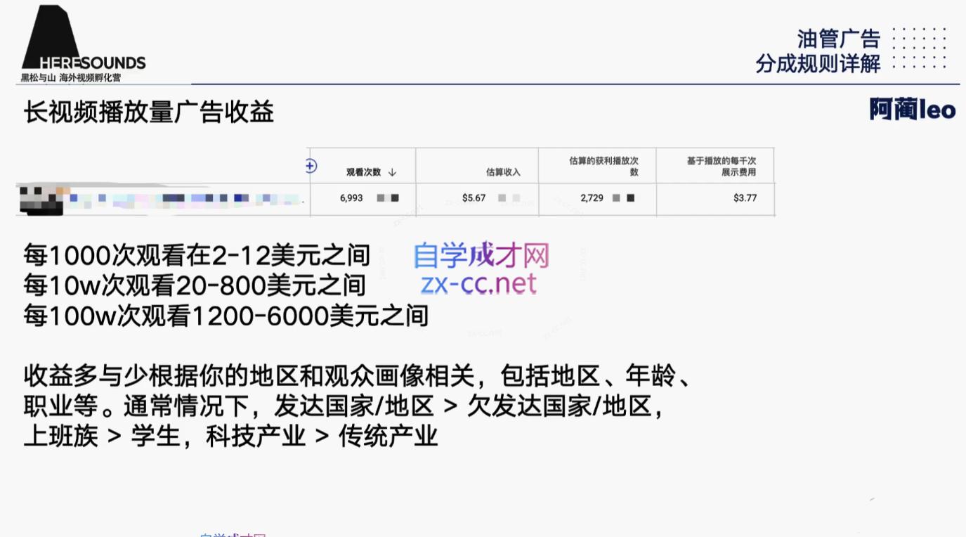 阿蔺Leo·跨境油管视频YouTube实训营(更新2025)-小鹏项目网