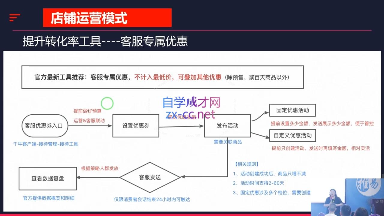 推易·2024淘宝运营现场录制课(更新10月)-小鹏项目网