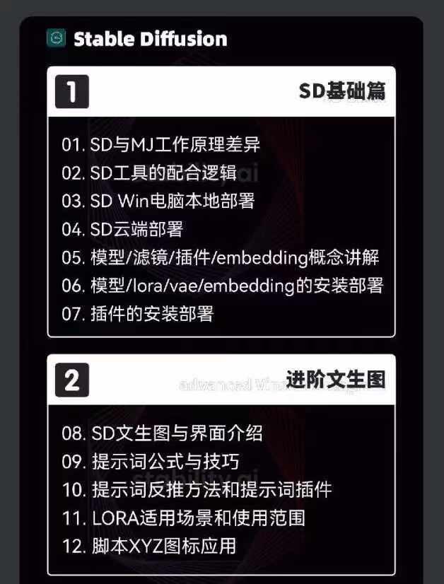 图片[3]-2024-AIGC人工智能零基础到进阶，GPT+MJ+SD商业技术落地(78节-小鹏项目网