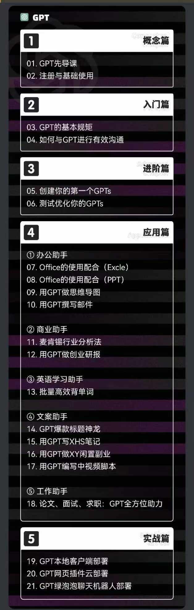 图片[1]-2024-AIGC人工智能零基础到进阶，GPT+MJ+SD商业技术落地(78节-小鹏项目网