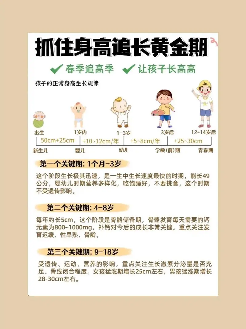 抓住长高黄金期 让孩子突破遗传二次长高-小鹏项目网