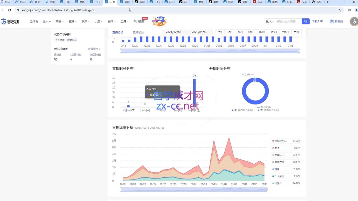 苏酒儿·短视频图文带货+直播带货(更新4月)-小鹏项目网