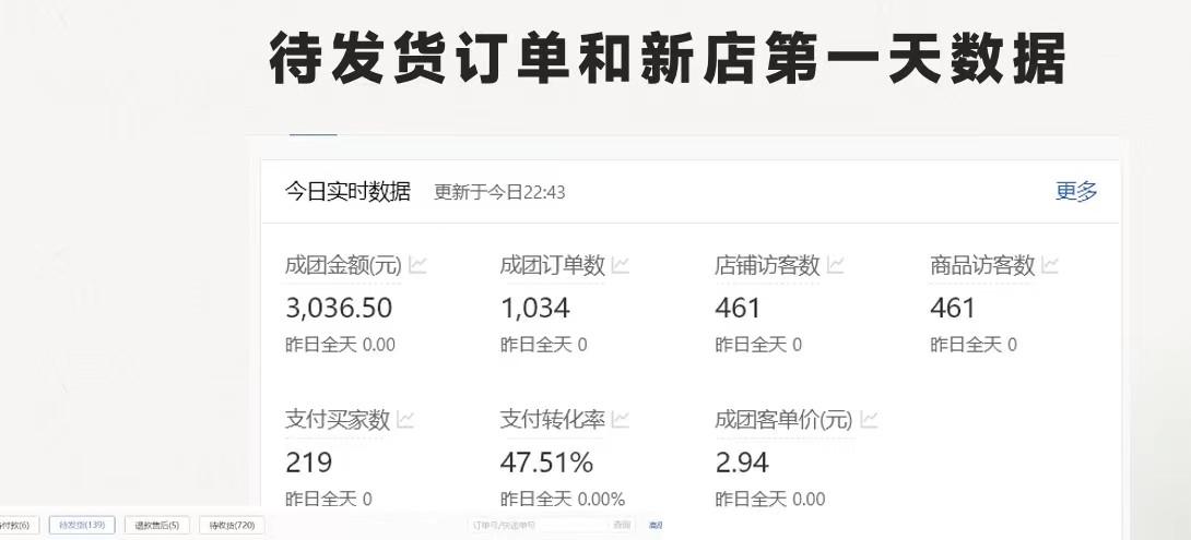 图片[1]-最新拼多多优质项目小白福利，两天销量过百单，不收费、老运营代操作-小鹏项目网