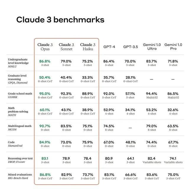 图片[1]-AI掘金技术3.0+Claude3赋能实操变现，日收1000+-小鹏项目网