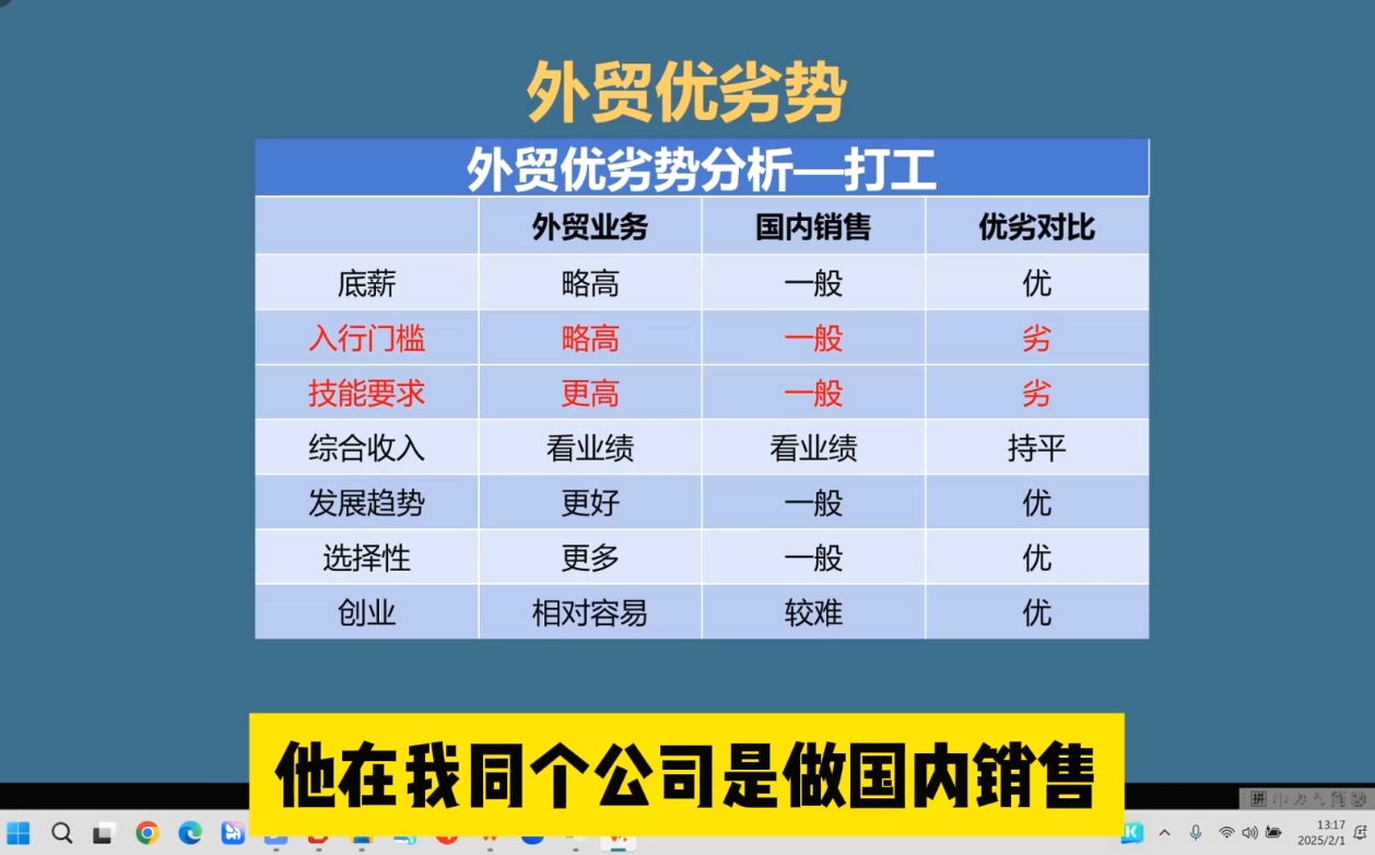 Toby老师·2025外贸创业全攻略-小鹏项目网