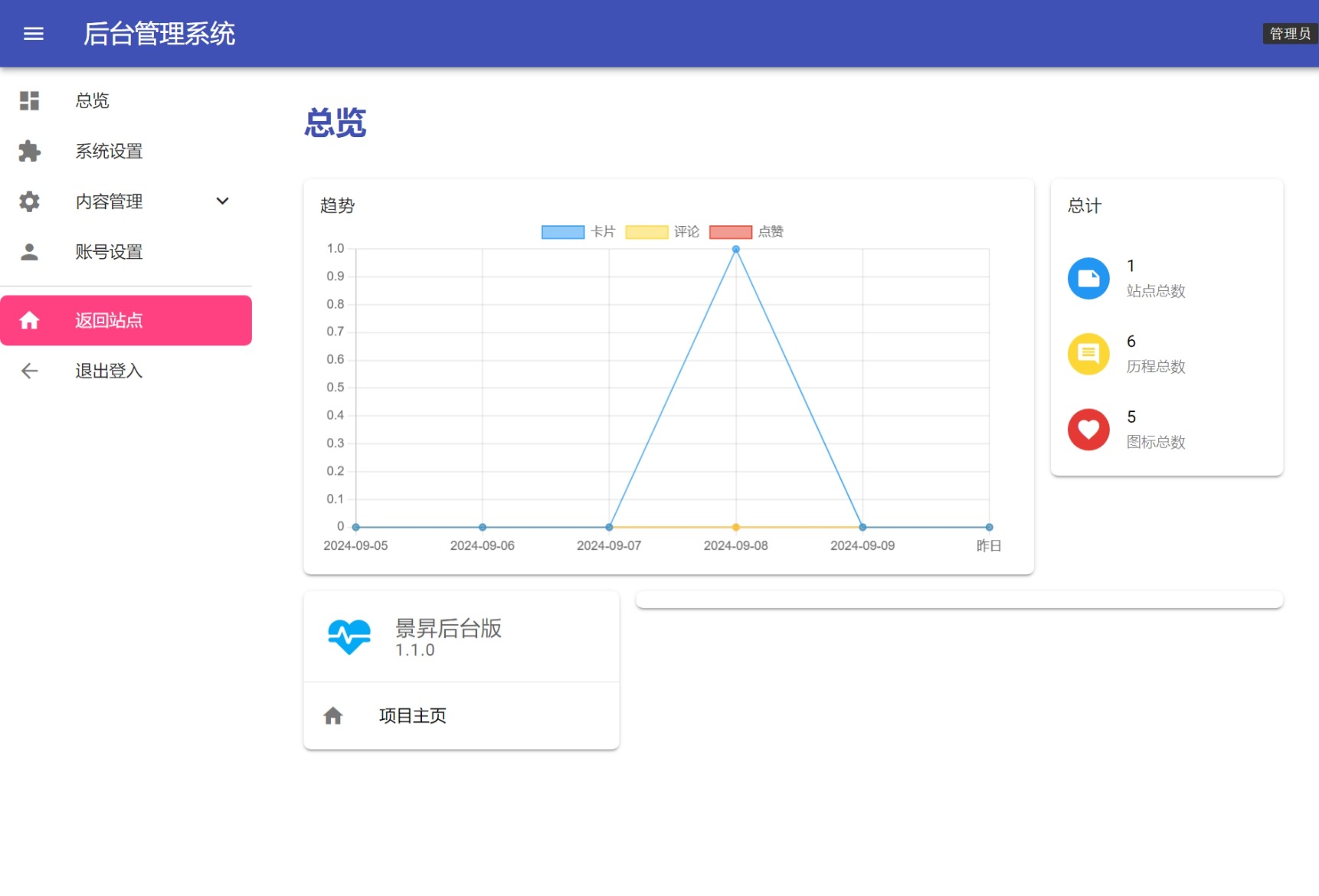 景昇个人主页源码后台版-小鹏项目网