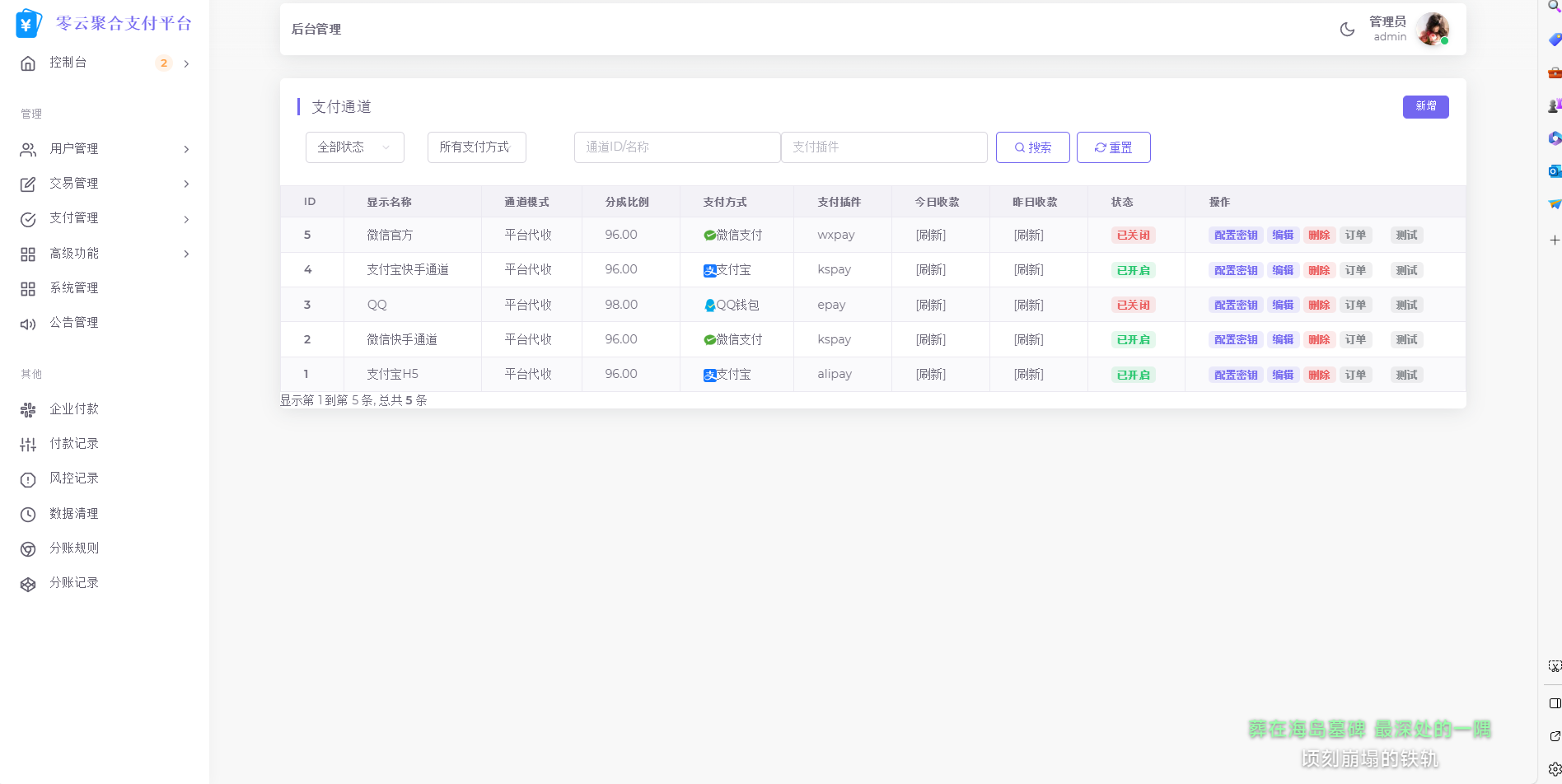 2025最新易支付模板源码 全开源 前台+用户中心+后台三合一-小鹏项目网
