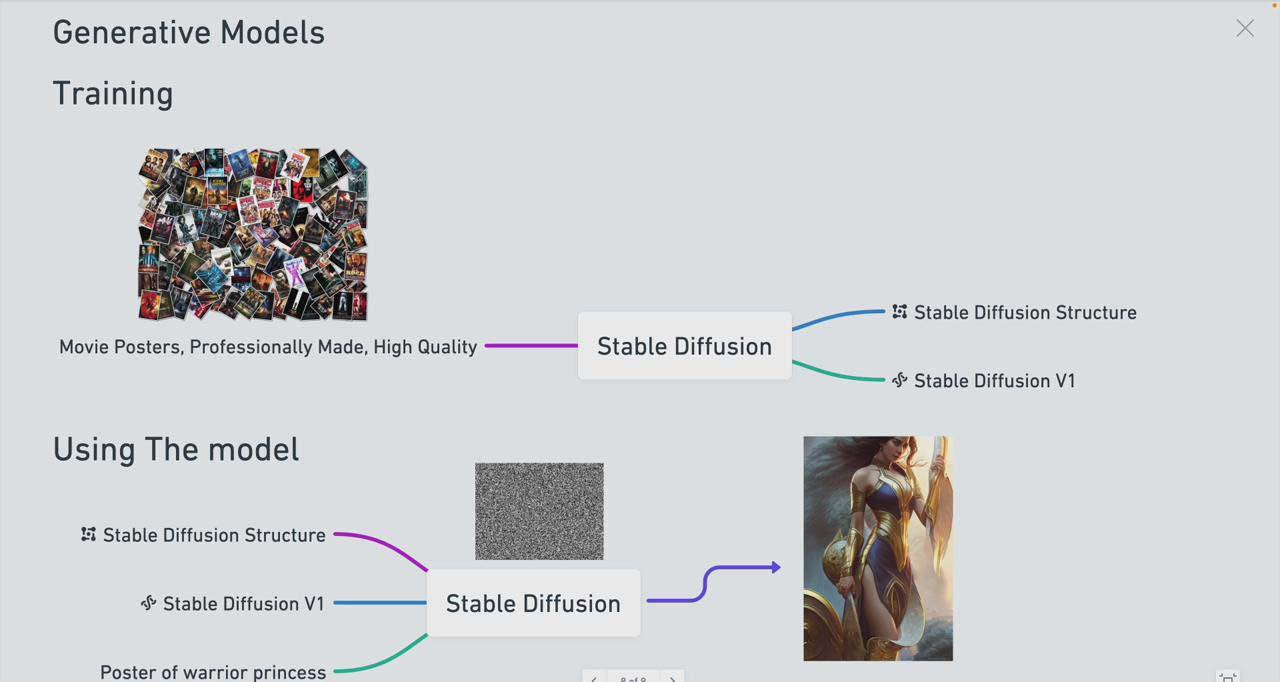 图片[1]-Stable Diffusion 101：构建 AI 艺术的初学者指南教程-16节课-中英字幕-小鹏项目网