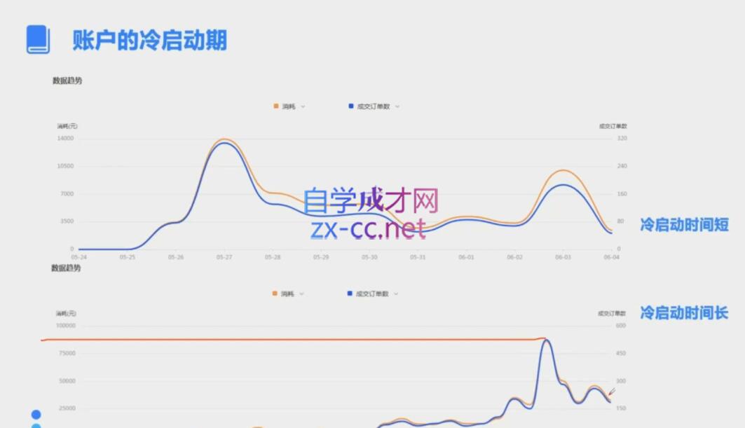 柯南·信息流效果提升训练营(更新9月)-小鹏项目网