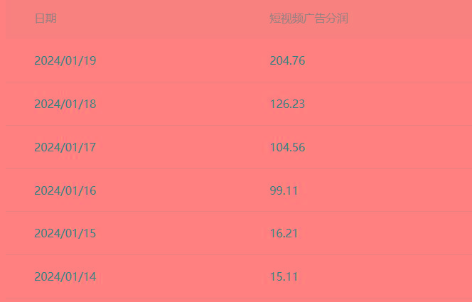 (8712期)百家最新“冷暴利”玩法，小白轻松月入6000+-小鹏项目网