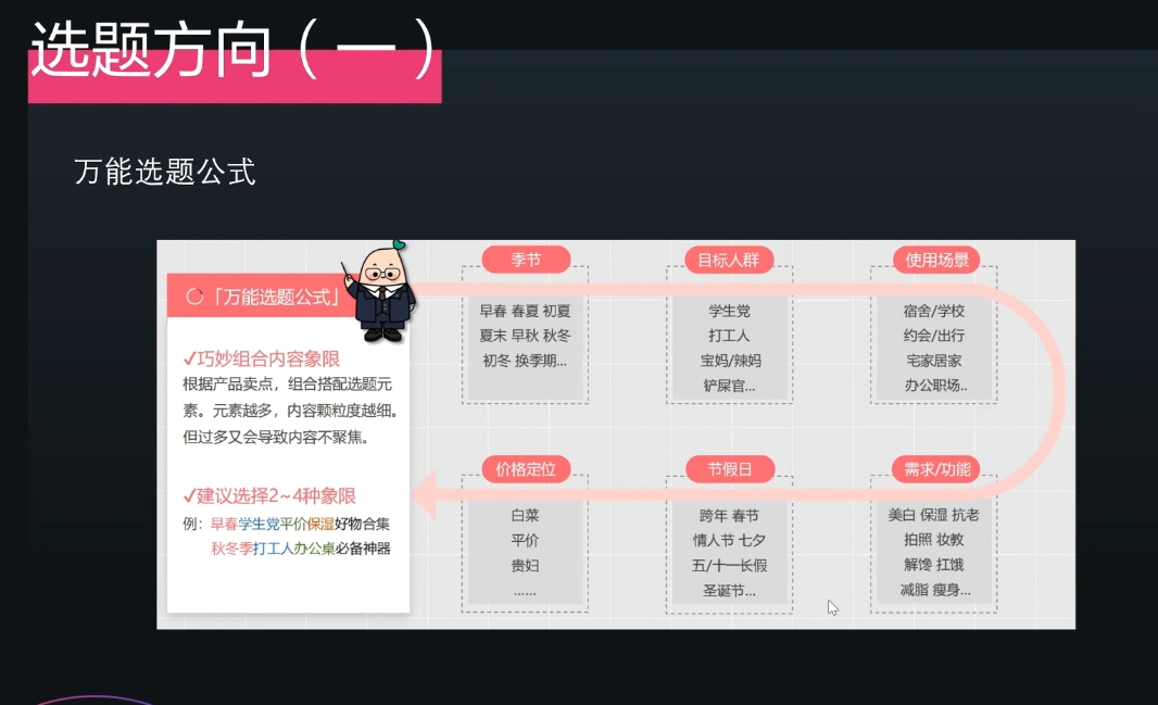 壹壹老师·小红书博主爆粉变现课-小鹏项目网