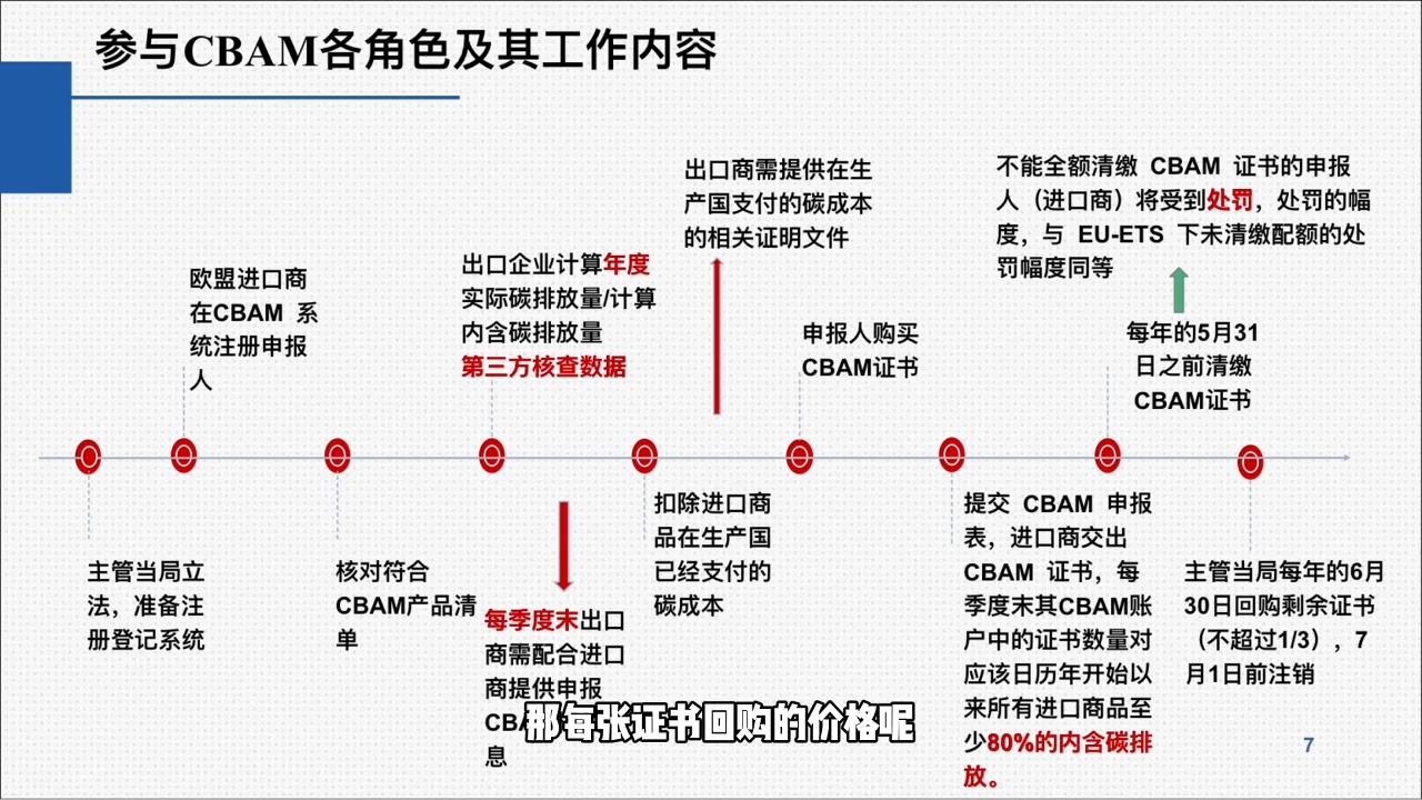 欧盟CBAM填报实战从零到精通-小鹏项目网