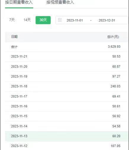 选对赛道赚大钱，视频搬运冷门平台，日入500+的保姆级教程-小鹏项目网