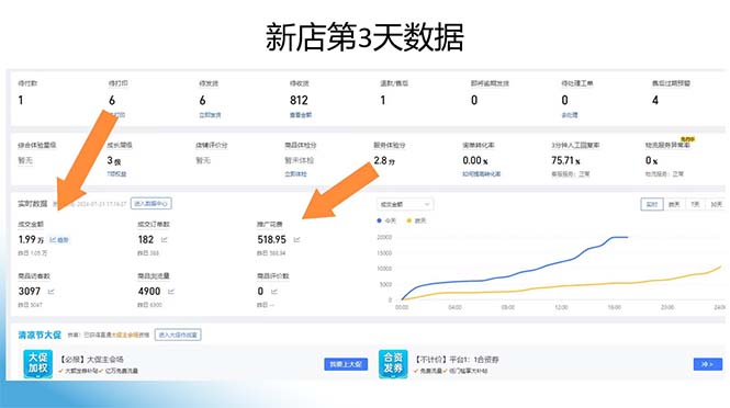 图片[1]-拼多多最新合作日入4000+两天销量过百单，无学费、老运营代操作、小白福利-小鹏项目网