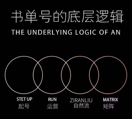 孔德楠-抖音书单号实操课，书单天花板带你一部手机快速学会书单起号、拍摄、布景、剪辑、发布、选品。-小鹏项目网